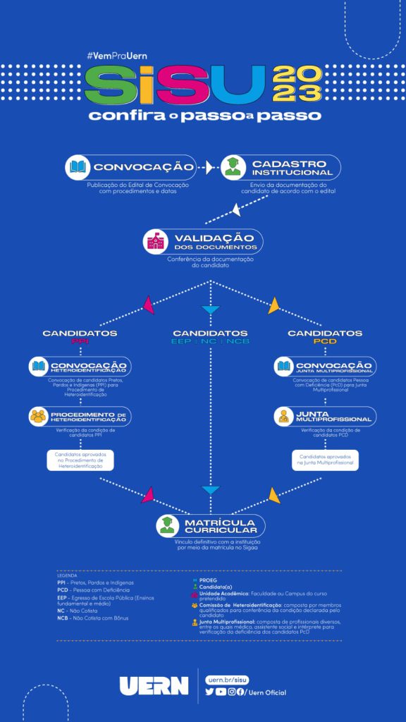 2a-Chamada-da-LP-e-2a-Antecipacao-SISU-2023.pdf