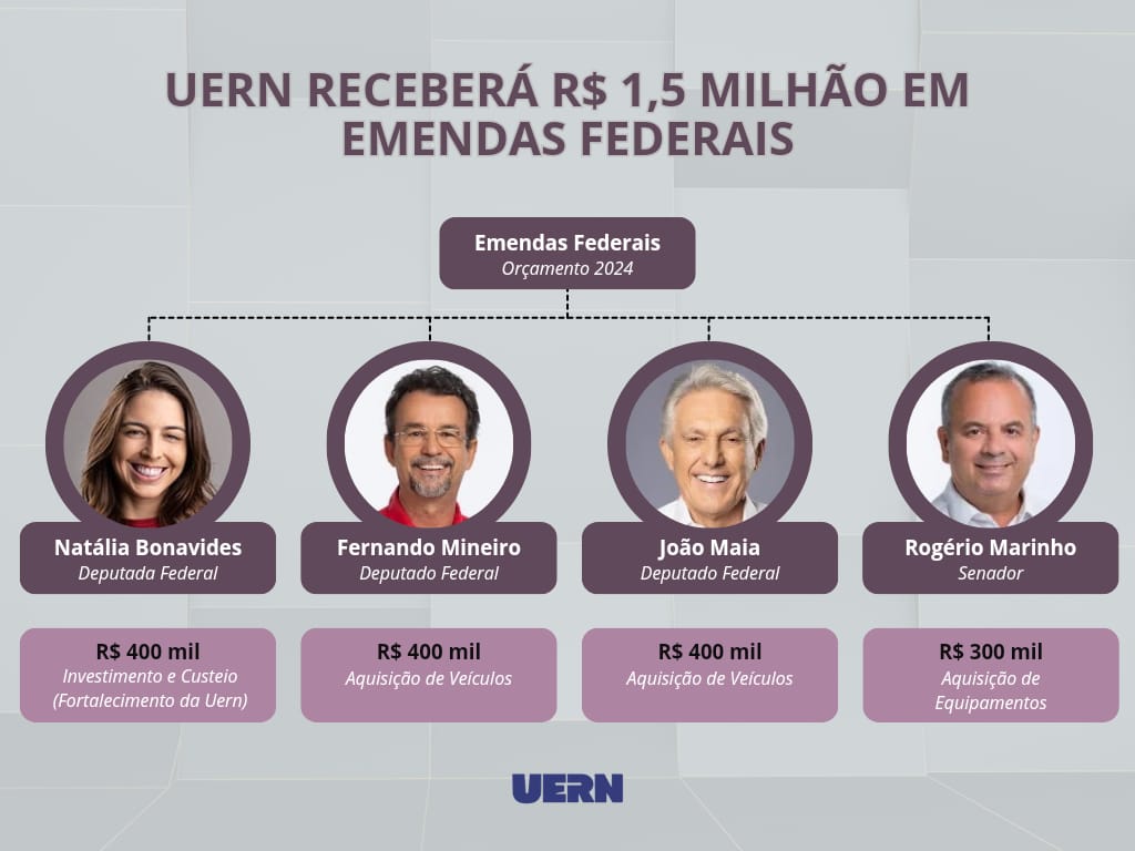 uern-recebera-r$-1,5-milhao-em-emendas-federais